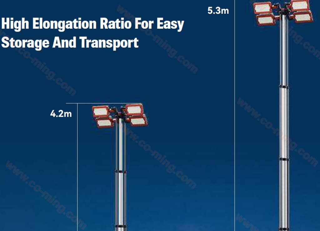 Lampa dla służb ratunkowych i budowlanych LED 5m